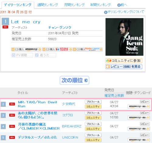 [NEWS]Mr.Taxi topped charts in both Korea and Japan Oriconjp